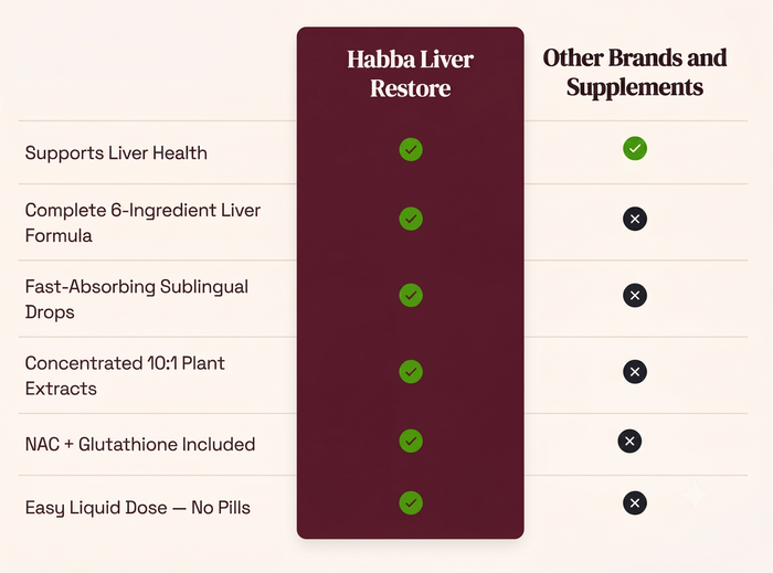 Habba Liver Complex supplement facts panel