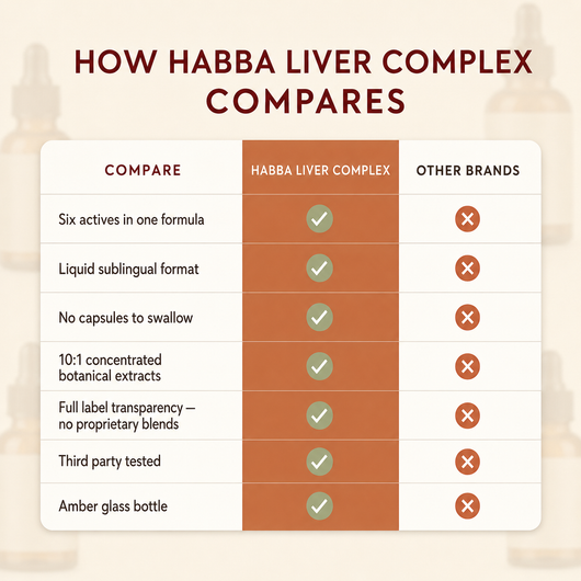 Habba Liver Complex — Daily Liver Support Drops