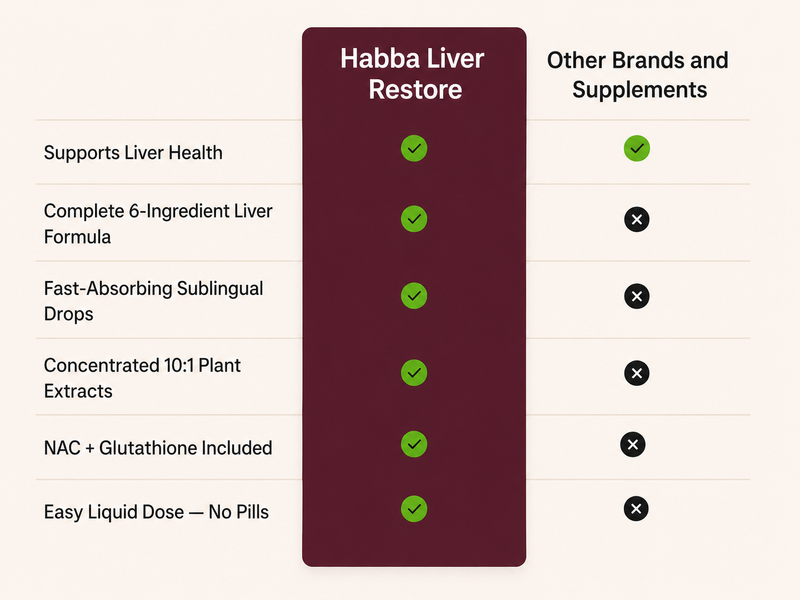 Habba Liver Complex supplement facts panel