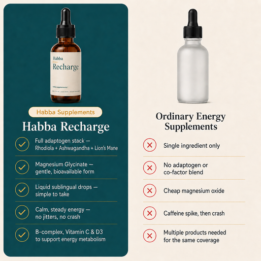 Habba Supplements™ | Recharge Formula