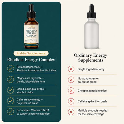 Habba Supplements™ Rhodiola Energy Complex | Anti-Fatigue Formula