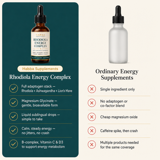 Habba Supplements™ Rhodiola Energy Complex | Anti-Fatigue Formula
